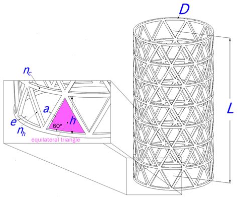 shell structure manufacturing